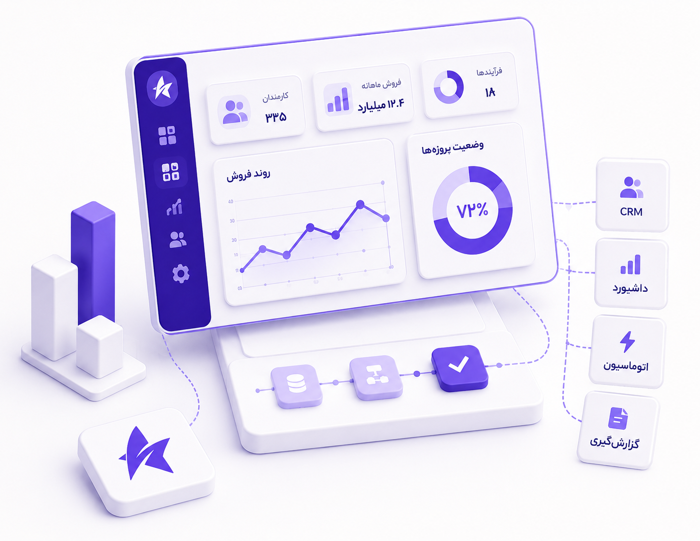 نمونهای از داشبورد، CRM و اتوماسیون ساختهی ستاره
